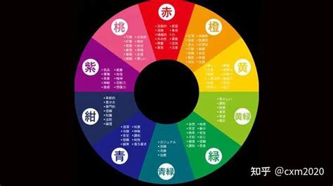 橘色五行屬性|橘色五行屬什麼？五行與生肖的關係揭祕，助你趨吉避兇，順遂人。